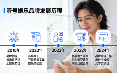 壹号娱乐品牌发展历程时间轴展示