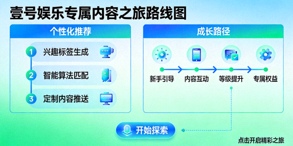 了解壹号娱乐专属于您的精彩内容之旅路线图 - 个性化推荐与成长路径