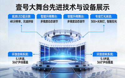 壹号大舞台采用的先进舞台技术与设备展示介绍
