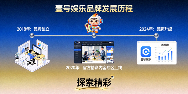 走进壹号娱乐探索官方精彩内容专区故事的概念图 - 品牌发展历程